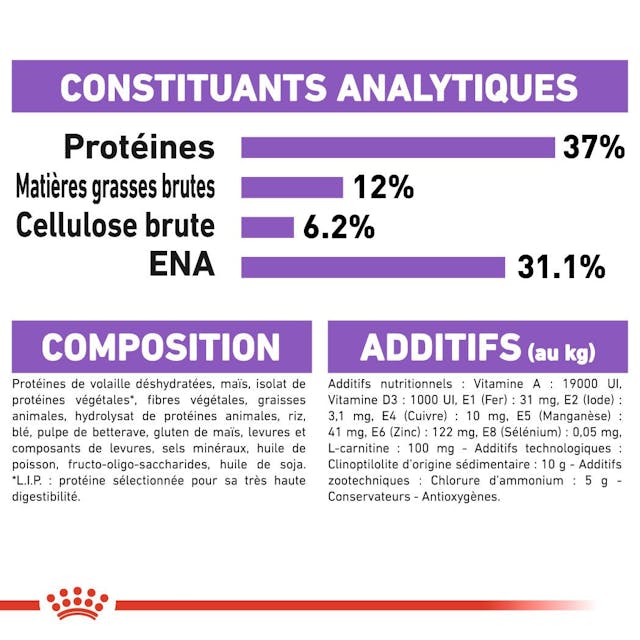 Royal Canin Sterilised 37 - Balanced Dry Cat Food for Neutered Cats (2 kg)