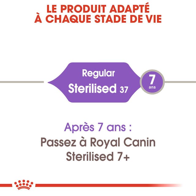 Royal Canin Sterilised 37 - Balanced Dry Cat Food for Neutered Cats (2 kg)