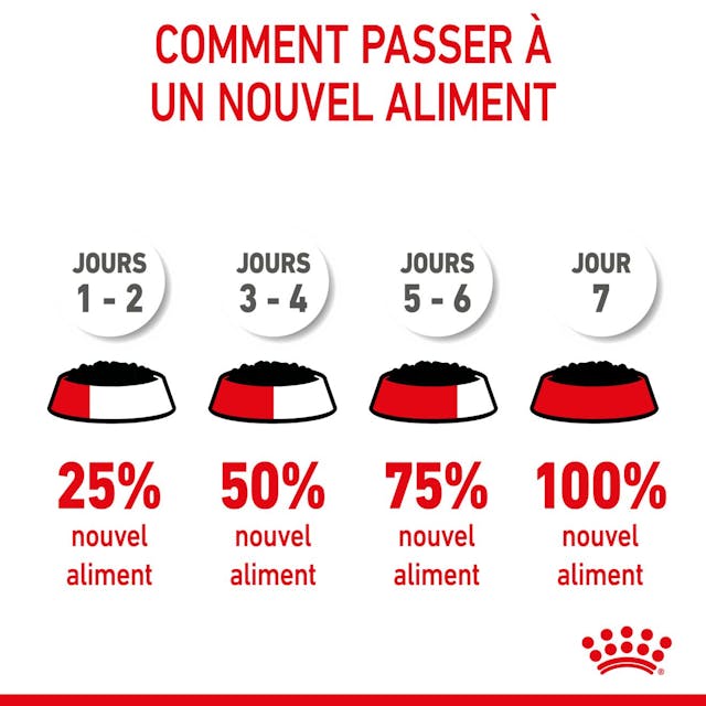 Royal Canin Starter Mother & Babydog Ultra Soft Mousse (195g)