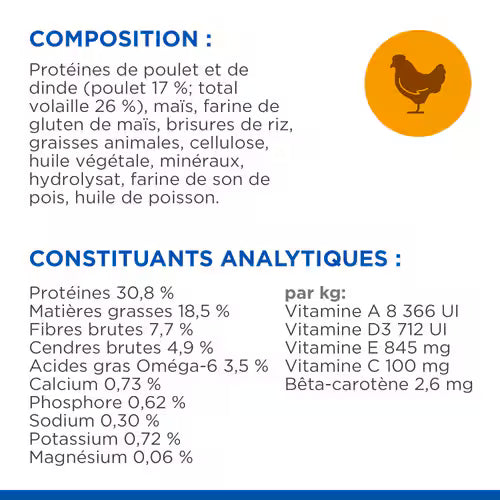 Croquettes pour chat adulte Hairball & Perfect Coat – Poulet Hill’s Science Plan (1,5 kg)