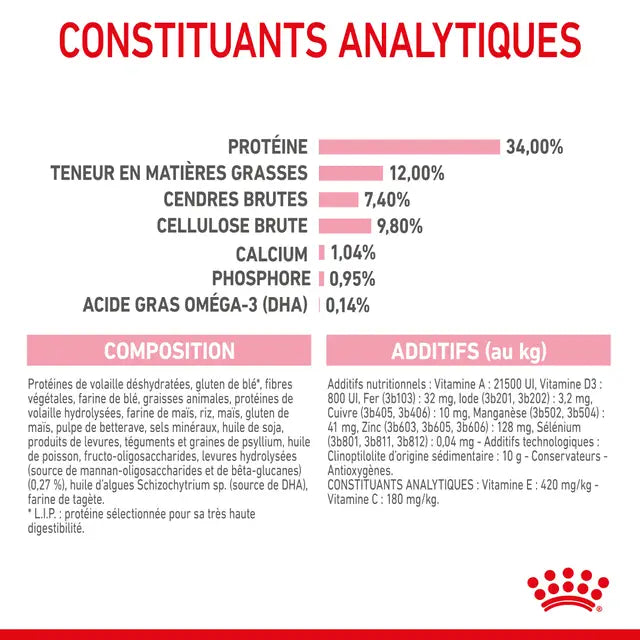 Royal Canin Kitten Sterilised – Dry Food for Neutered Kittens