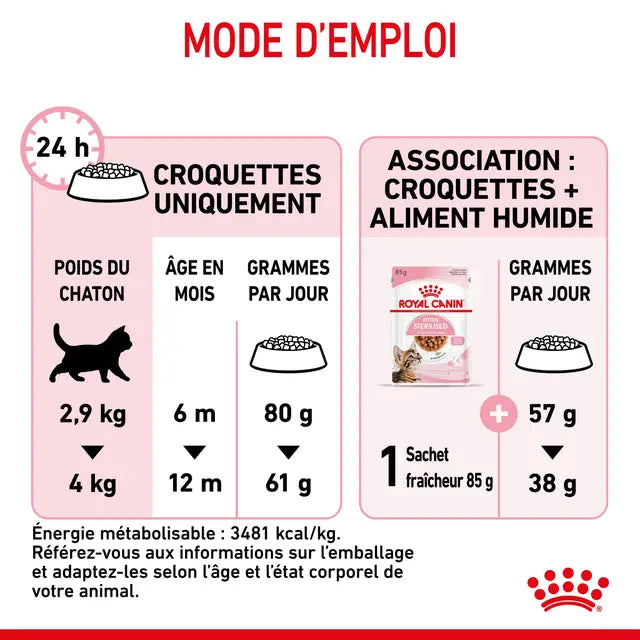 Royal Canin Kitten Sterilised – Dry Food for Neutered Kittens