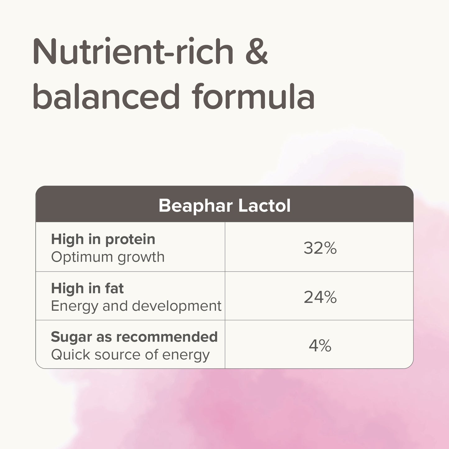 Beaphar Lactol Lait de Remplacement Chaton – 250 g