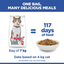 Hill’s Croquettes Chat Science Plan Stérilisé Adulte (1–6 ans) Saumon